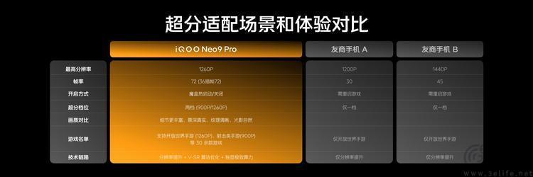iQOO Neo9系列揭秘：“全大核” 自研芯片，重塑电竞性能感知