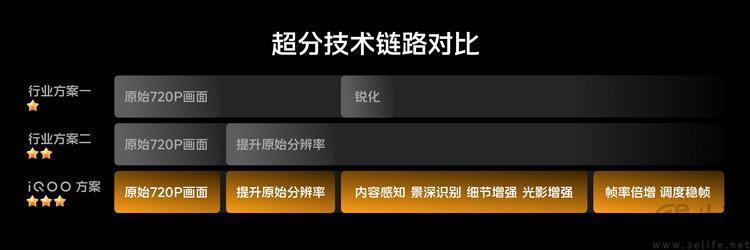 iQOO Neo9系列揭秘：“全大核” 自研芯片，重塑电竞性能感知