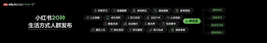 搞钱的小红书,终于想“开”了