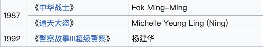 杨紫琼回大马补办婚宴，都来了哪些名流？