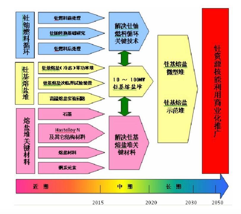 核聚变太难实现，或许它才是正确答案