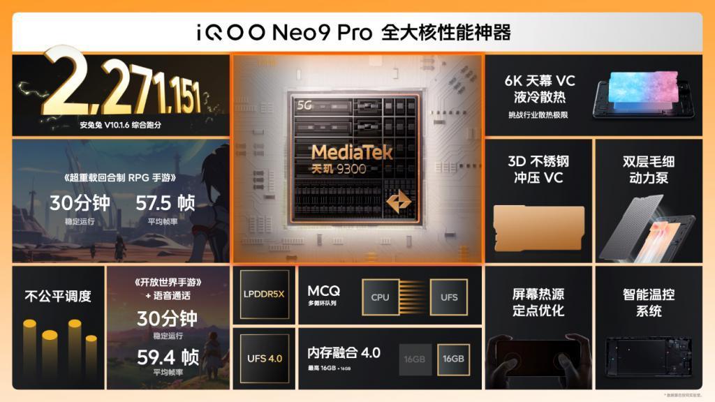 “强悍双芯 胜券在握”iQOO Neo9系列发布 售价2299元起
