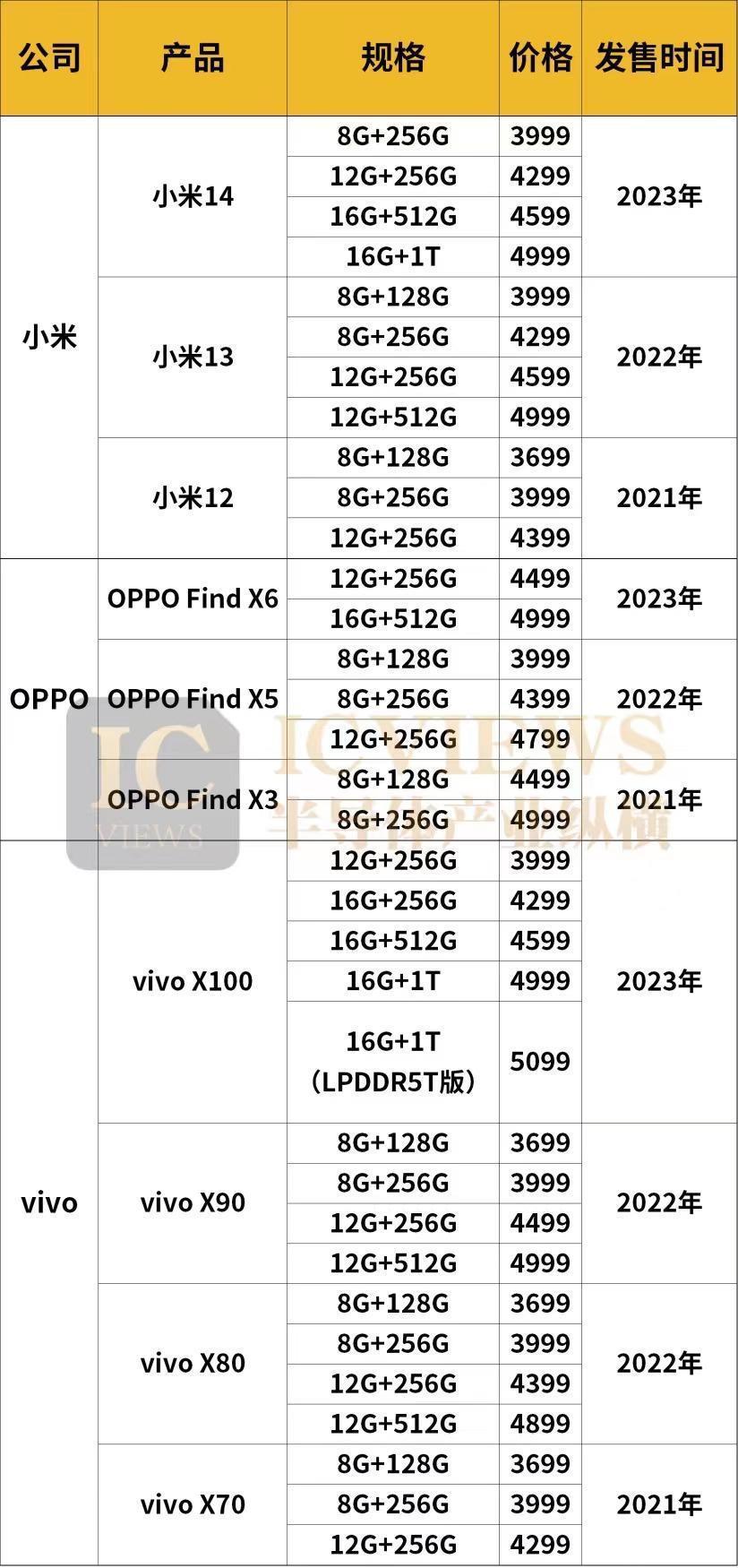 市场回暖，2024年智能手机会不会涨价