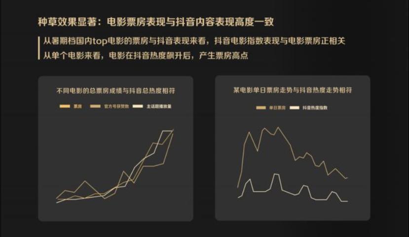 电影在找不跳科目三的“通告间”