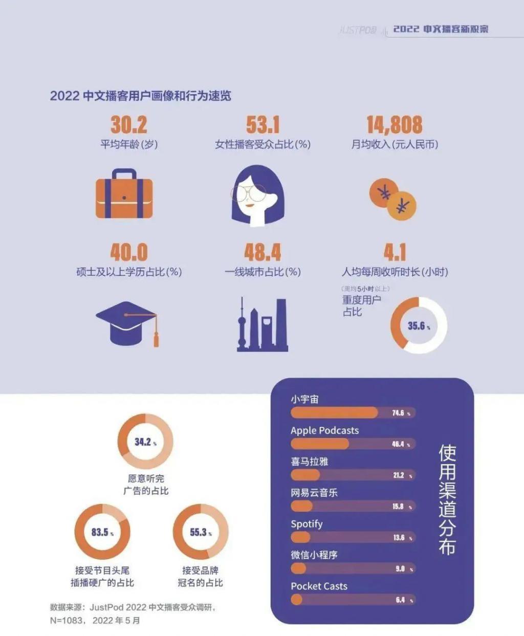 电影在找不跳科目三的“通告间”