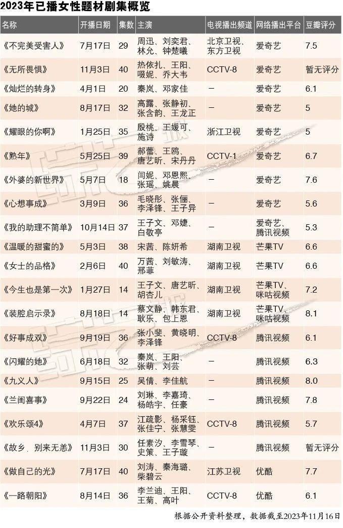 “大女主”不是女性观众的公共梦境