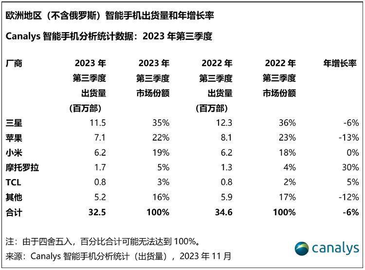 vivo出海，“硬骨头” 不只印度