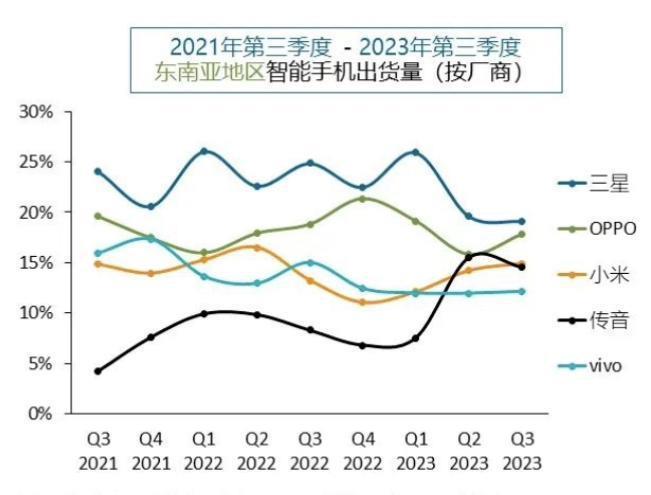 vivo出海，“硬骨头” 不只印度