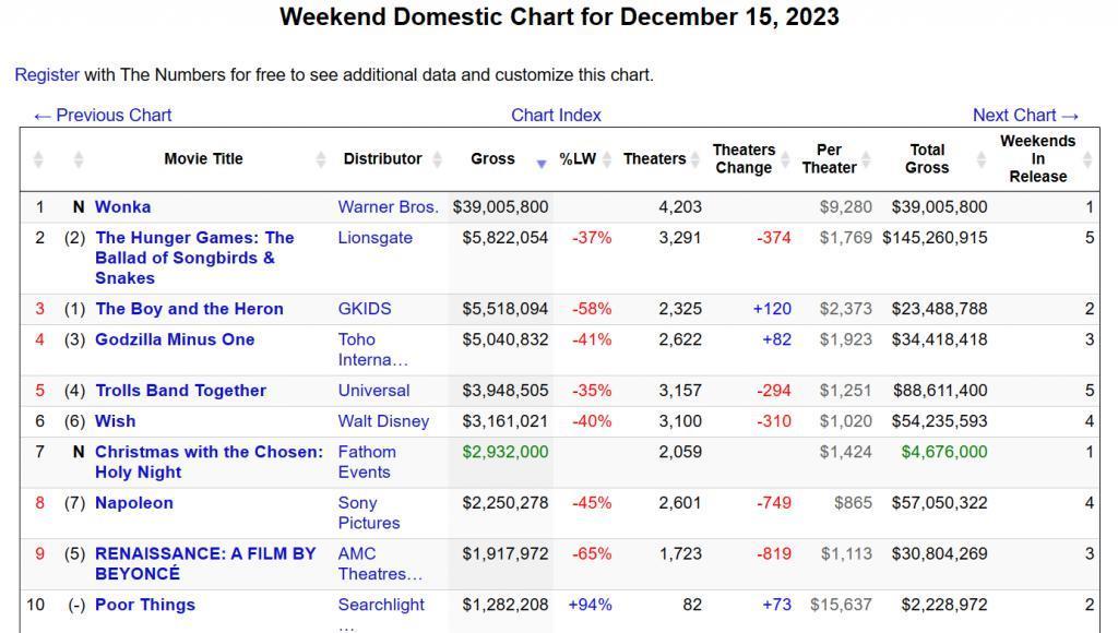 甜茶 儿童IP,华纳这次反而赚了
