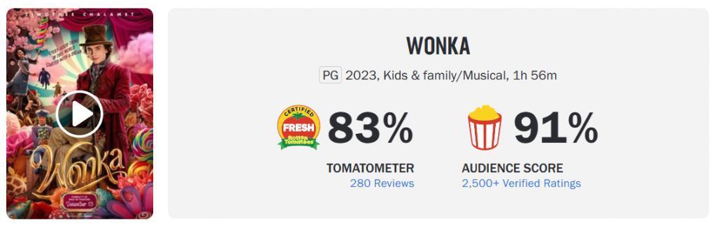 甜茶 儿童IP,华纳这次反而赚了