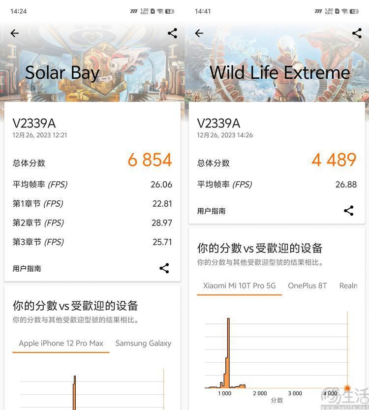 iQOO Neo9 Pro评测：双芯旗舰，强悍性能再升杯