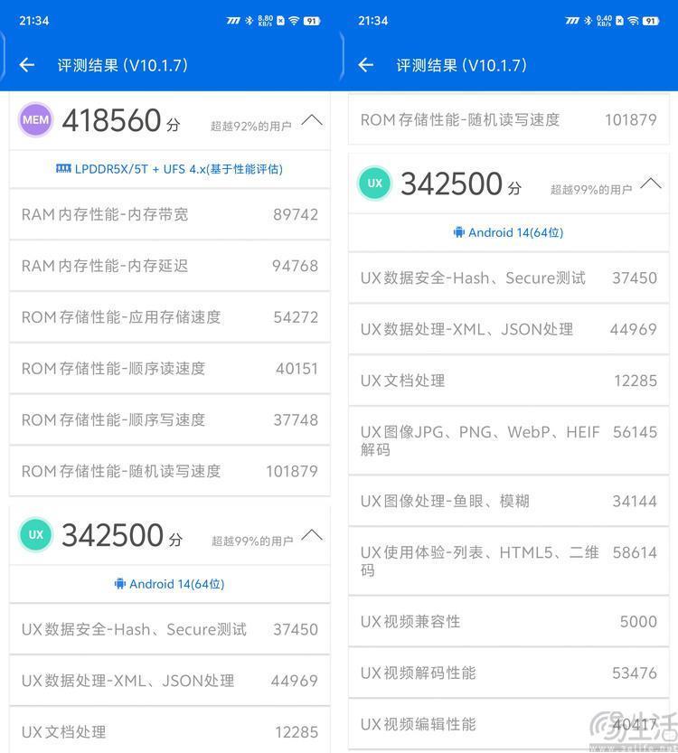iQOO Neo9 Pro评测：双芯旗舰，强悍性能再升杯