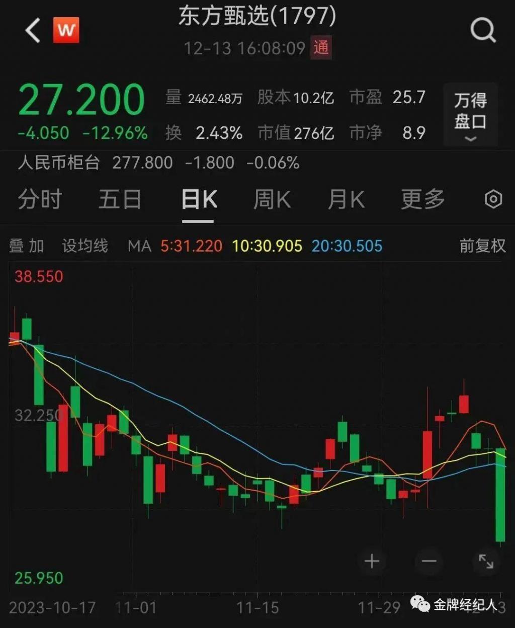 投其所好，玩转粉丝经济？