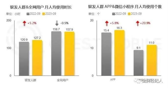 投其所好，玩转粉丝经济？
