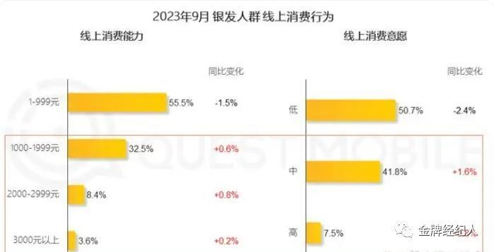 投其所好，玩转粉丝经济？