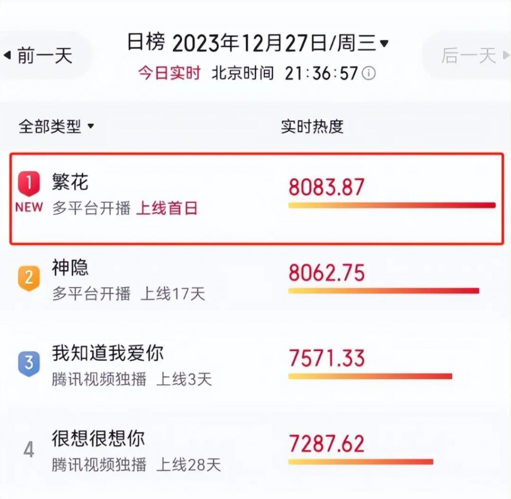 胡歌《繁花》开播就差评一片,观众的差评理由出奇一致