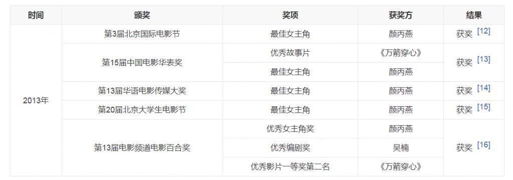 在内娱，他居然丝毫不避讳“谈恋爱”与“看美女”？