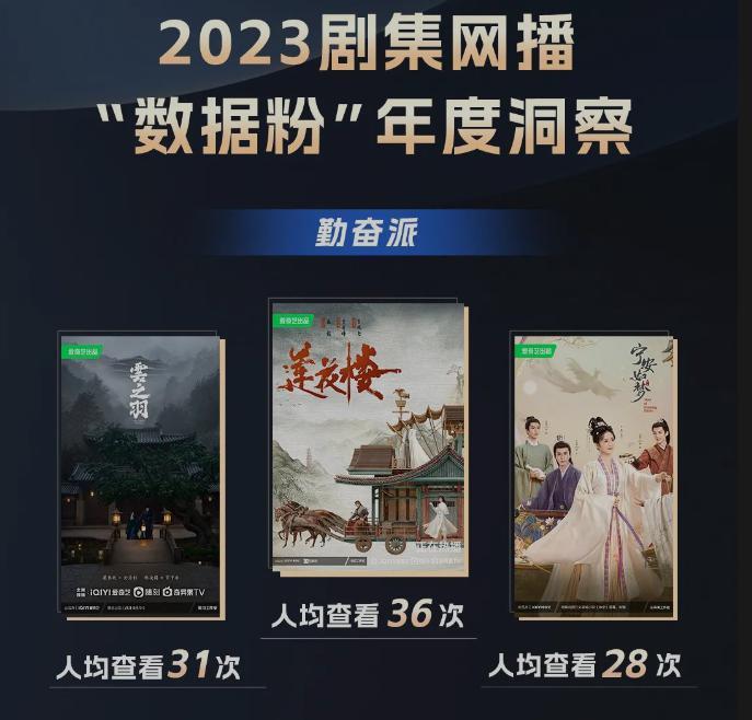 2023到底是哪部国产剧的粉丝最能打？