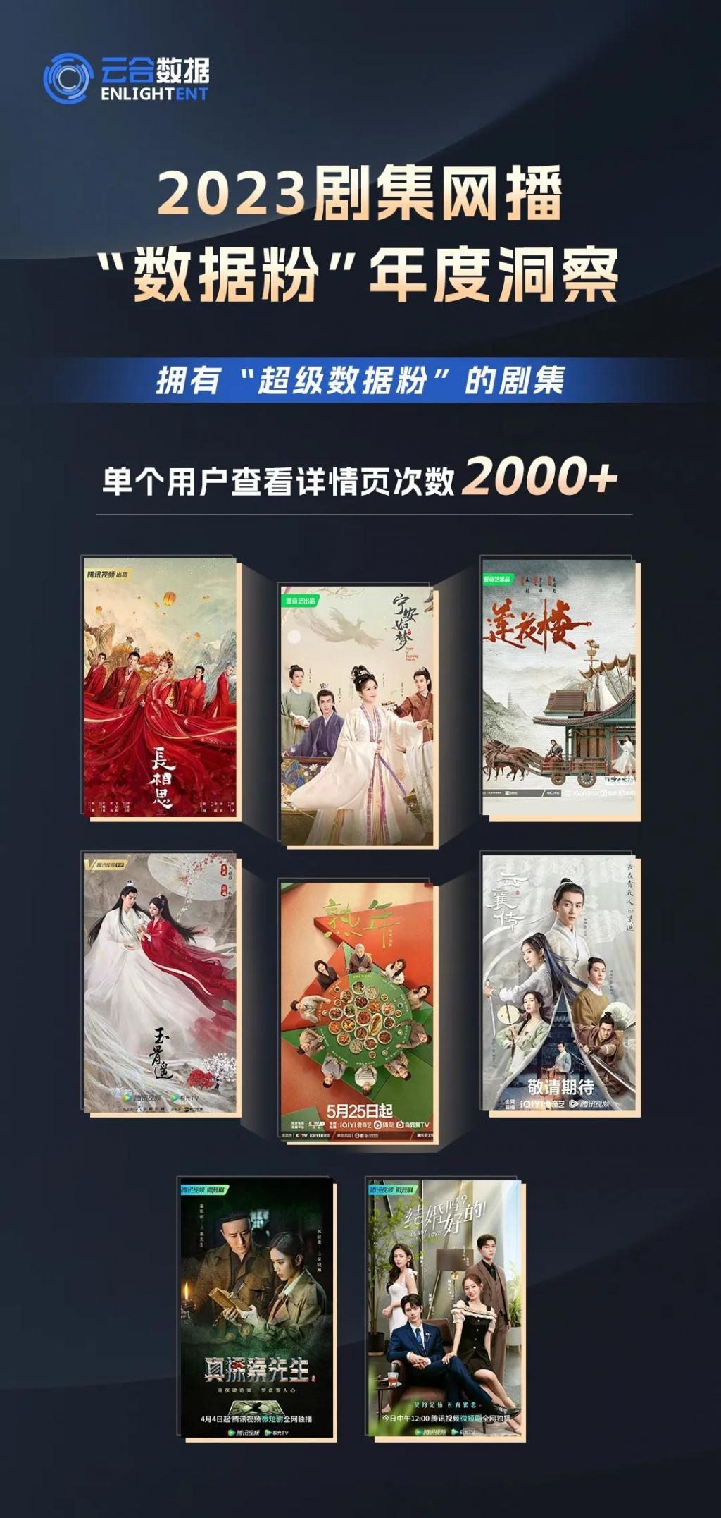 2023到底是哪部国产剧的粉丝最能打？