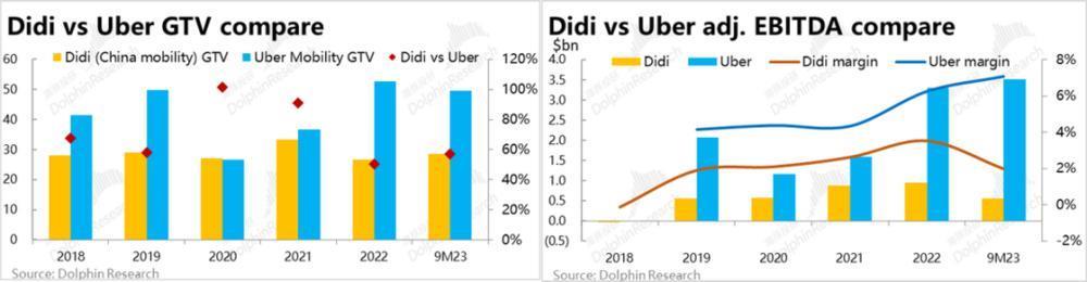 吞了Uber、输给Uber，滴滴到底垮在哪里？