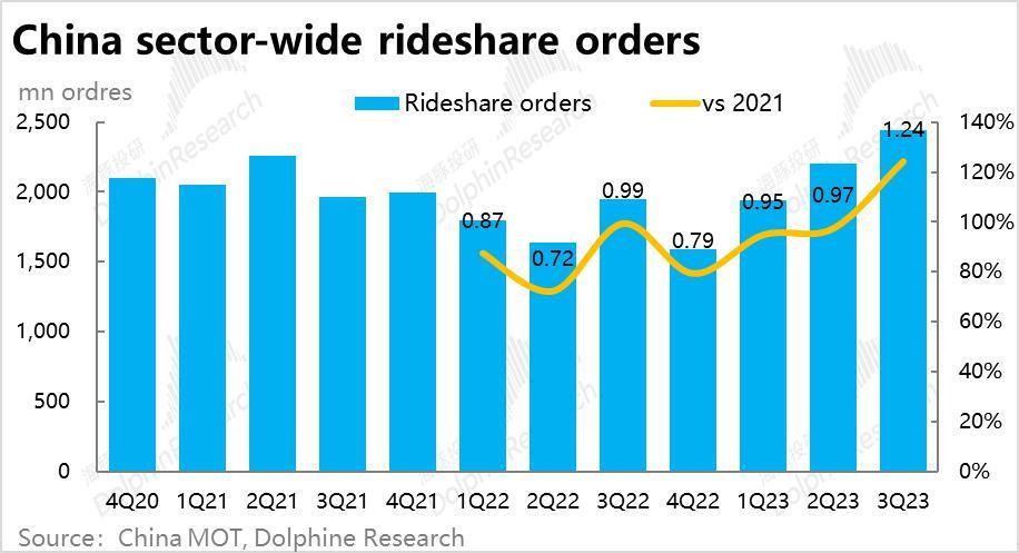 吞了Uber、输给Uber，滴滴到底垮在哪里？
