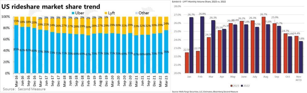 吞了Uber、输给Uber，滴滴到底垮在哪里？