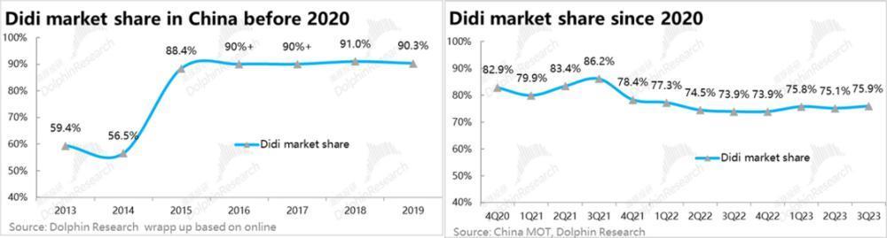 吞了Uber、输给Uber，滴滴到底垮在哪里？