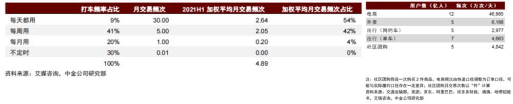 吞了Uber、输给Uber，滴滴到底垮在哪里？