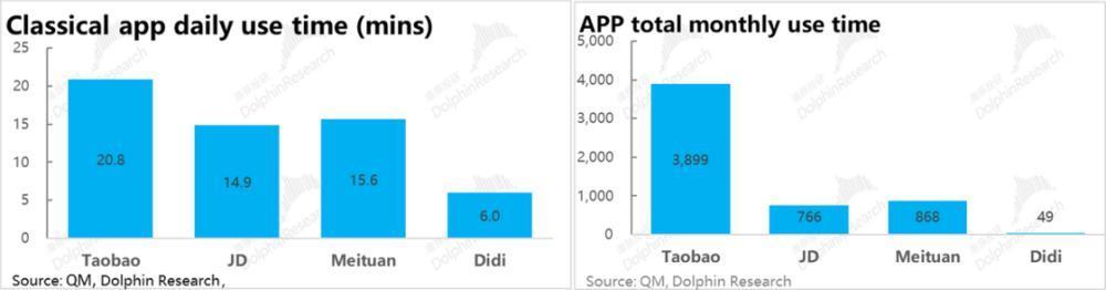 吞了Uber、输给Uber，滴滴到底垮在哪里？