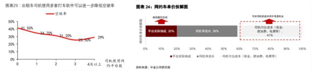 吞了Uber、输给Uber，滴滴到底垮在哪里？