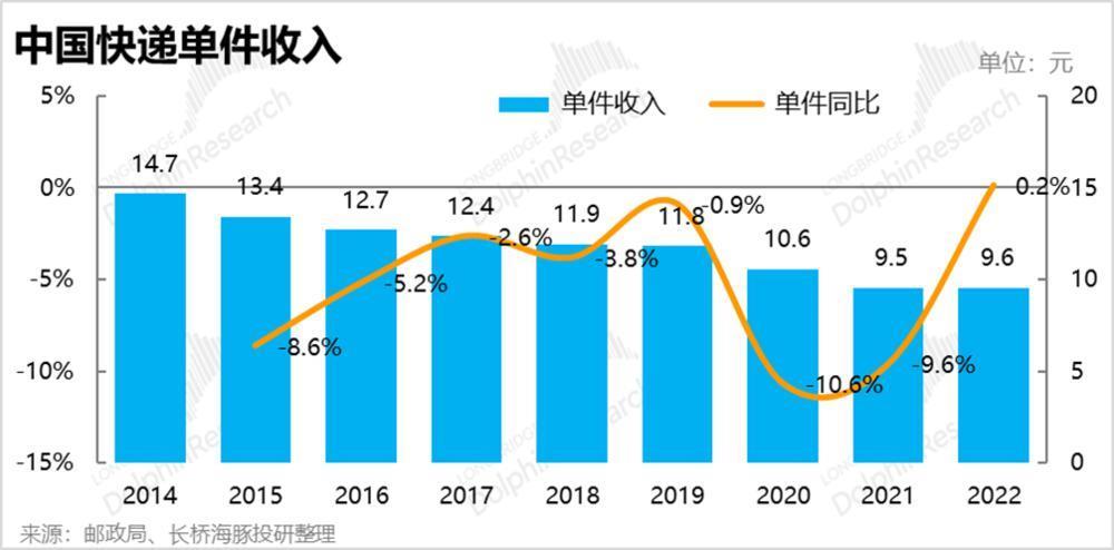 吞了Uber、输给Uber，滴滴到底垮在哪里？