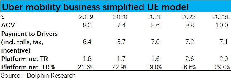 吞了Uber、输给Uber，滴滴到底垮在哪里？