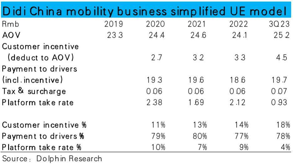 吞了Uber、输给Uber，滴滴到底垮在哪里？