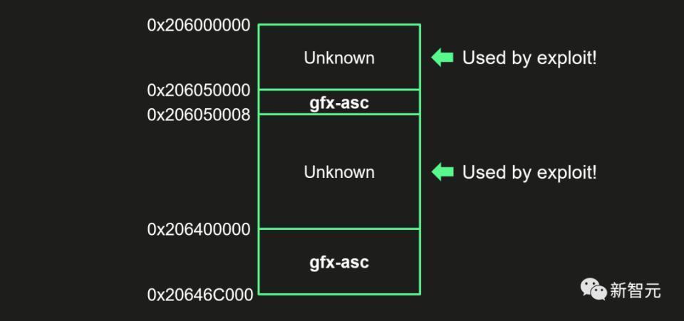 苹果最复杂攻击链细节披露：历时4年，一条iMessage窃走所有隐私数据