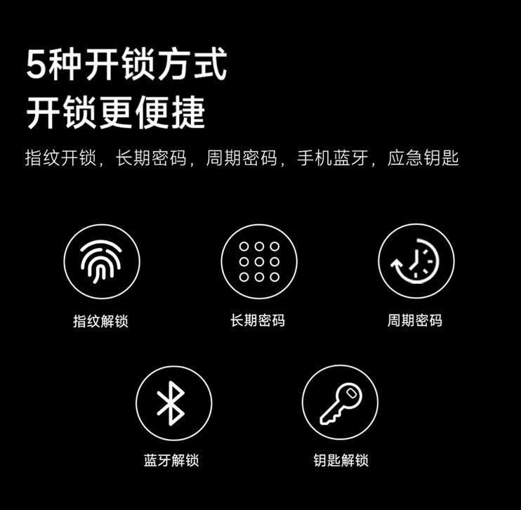 小米有品上架方舟鱼智能房门锁S5：可原位替换原锁，199 元起