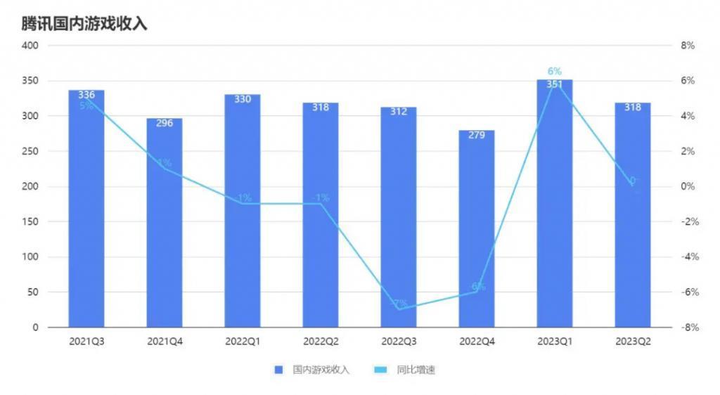 锈带的隐喻：腾讯游戏们必须停止内卷