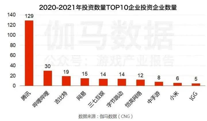 锈带的隐喻：腾讯游戏们必须停止内卷