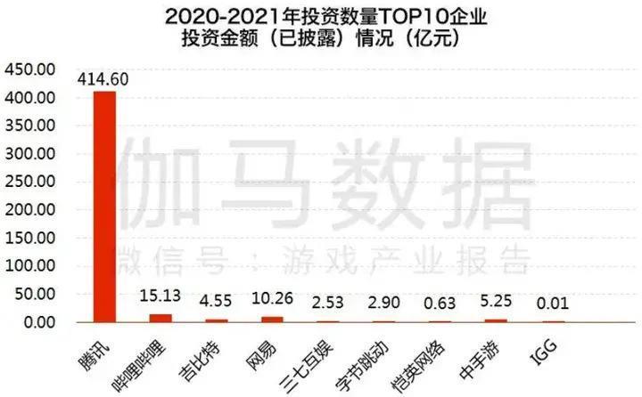 锈带的隐喻：腾讯游戏们必须停止内卷