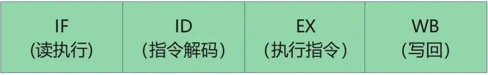 再写if-else，就把你消灭