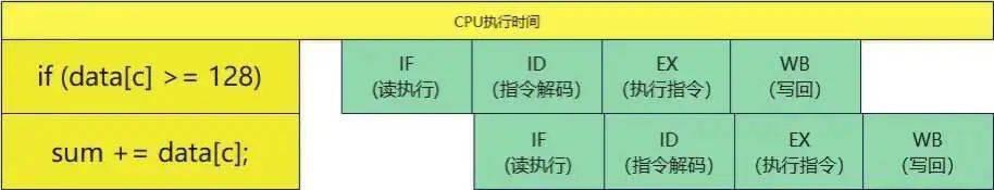 再写if-else，就把你消灭