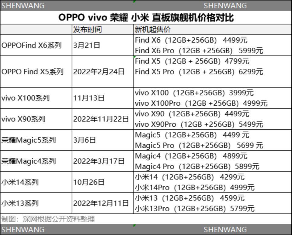 华为手机回归5G，未能打破2023中国手机市场格局