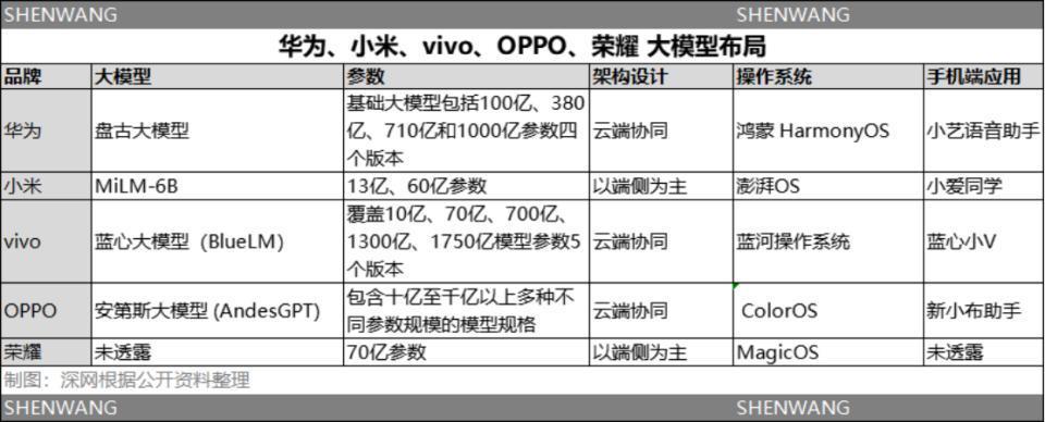 华为手机回归5G，未能打破2023中国手机市场格局