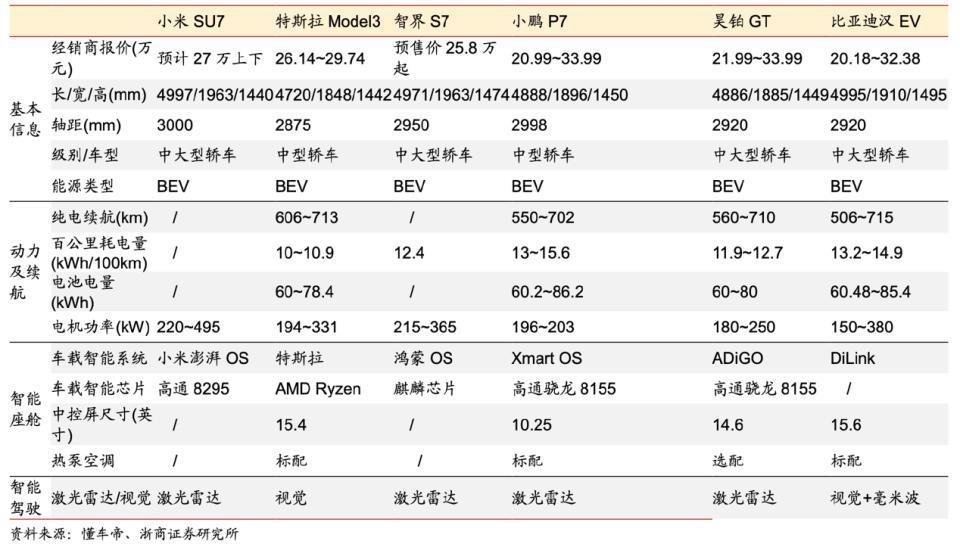 小米华为撞车：SU7对决智界S7，开辟手机外第二战场