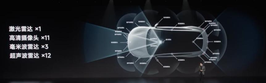 配置拉满，小米SU7加入战场