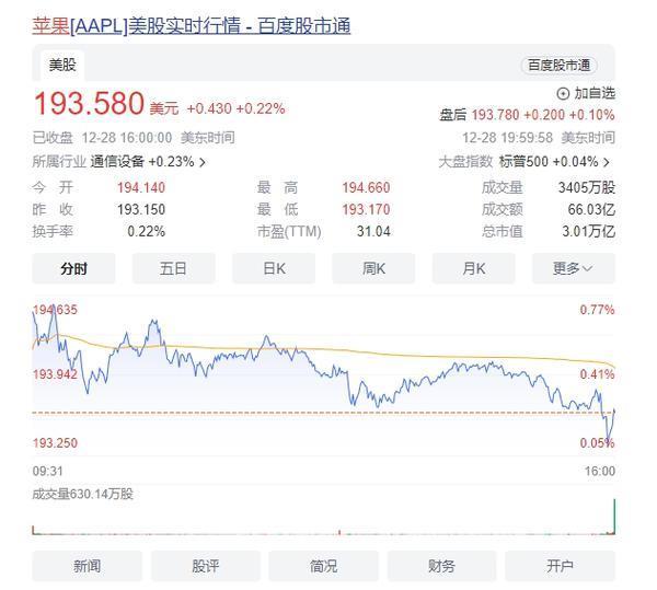 Apple Watch美国禁销令叫停 但苹果只能暂时松口气