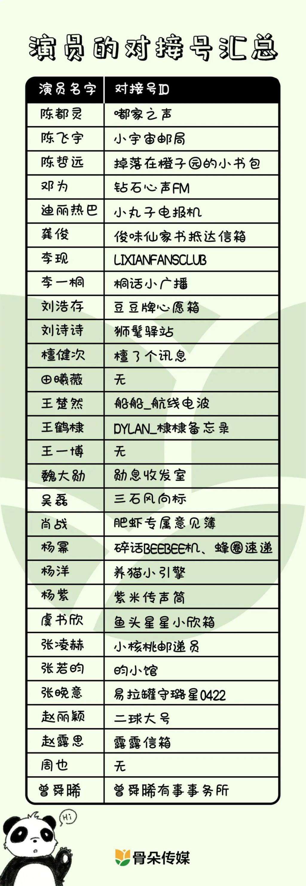 都说演员不该自宣角色，粉丝却说对接号是必需的
