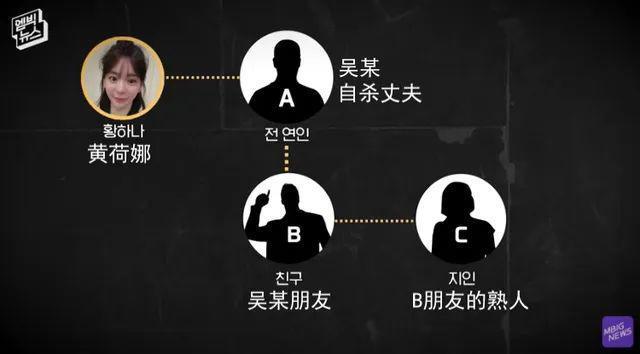 他居然自杀了？真是比韩剧还离谱