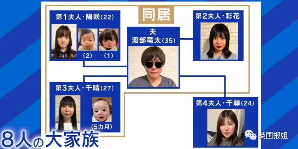 日本最强软饭男?35岁从未工作,靠4个老婆2个女友赚钱养,目标生54个娃?!