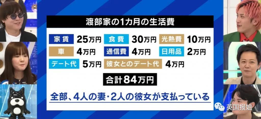日本最强软饭男?35岁从未工作,靠4个老婆2个女友赚钱养,目标生54个娃?!