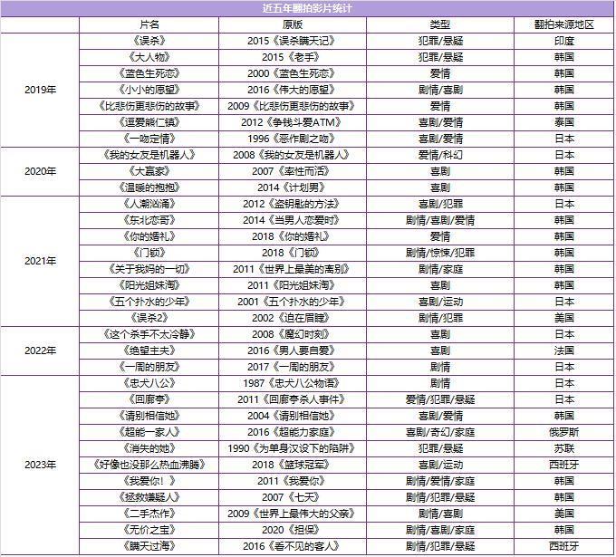 7.9到3.6，许光汉又被坑了